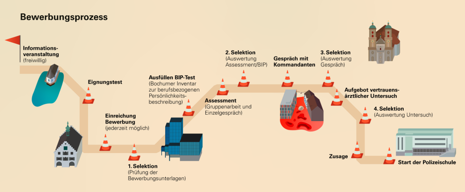 Timeline Bewerbungsprozess