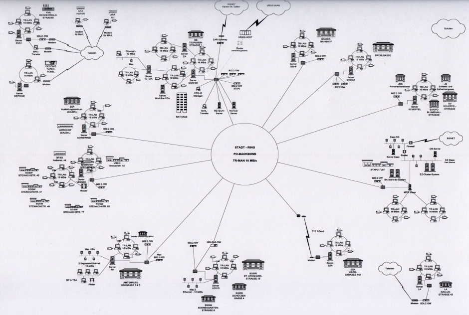 Die st&auml;dtische Infrastruktur im "Netz2000".