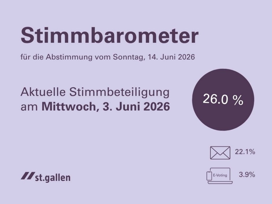Stimmbarometer