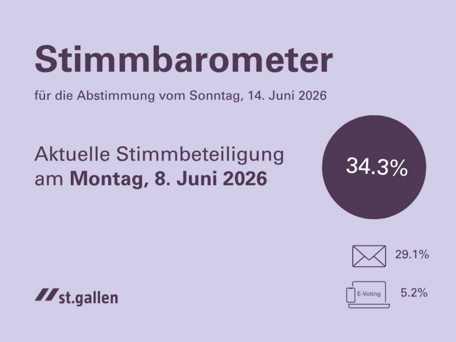 Stimmbarometer